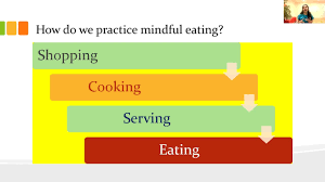 How To Practice Mindful Eating Daily